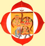 MULADHARA CHAKRA